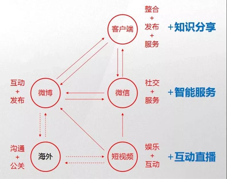 政务新媒体“国资小新现象”专家研讨会会议纪要